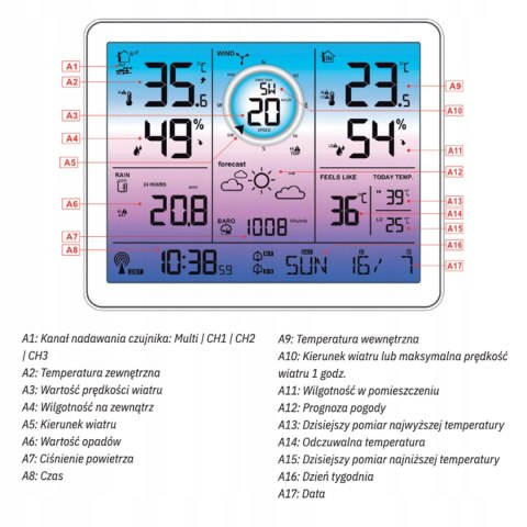 Stacja pogodowa + miernik wiatru oraz opadów METEO